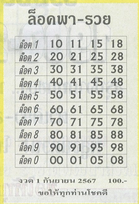 ตารางหวยล็อคพารวยล็อค199